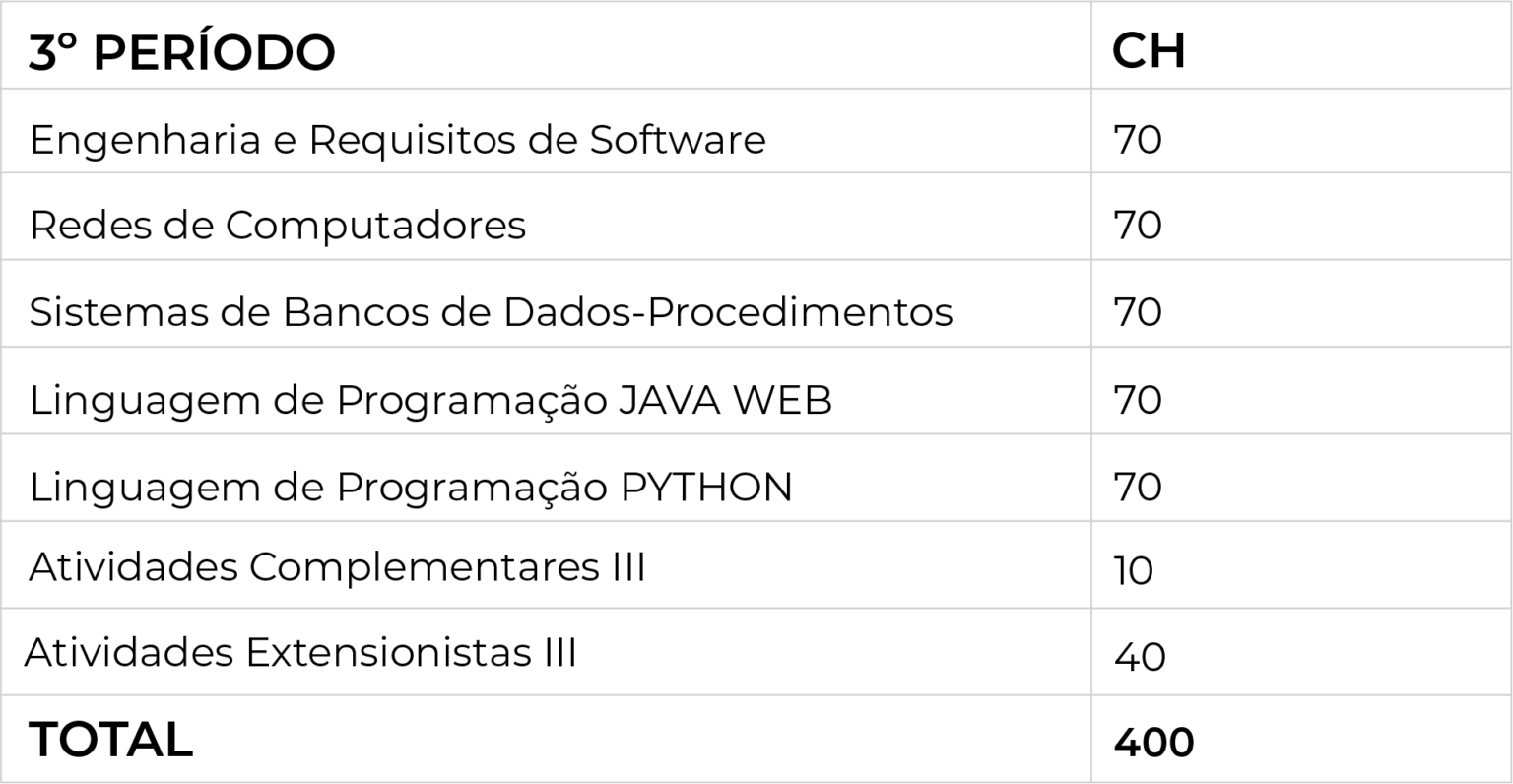 Engenharia de Software EaD – UniEnsino – Centro Universitário do Paraná